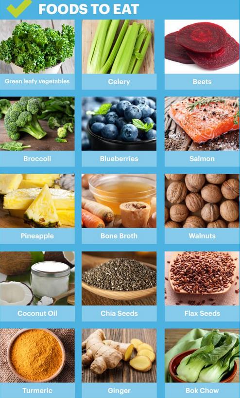 Foods to endometriosis 